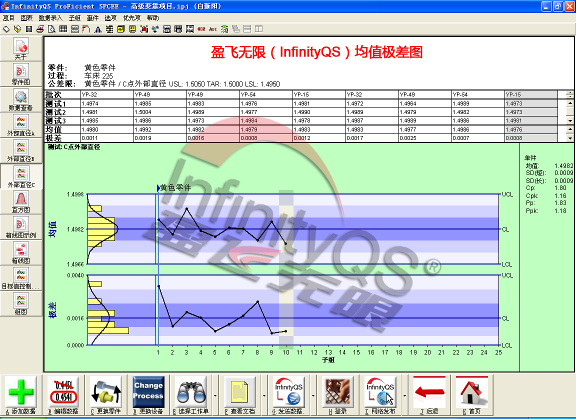 【SPC控制图】如何应用英国威廉希尔体育公司SPC控制图进行过程控制