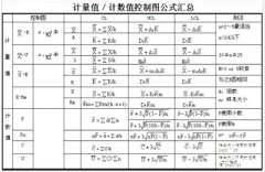 【SPC控制图公式】SPC控制图公式有哪些？