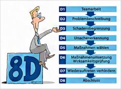 详解8D报告制作步骤