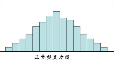统计过程图的类型有哪些？