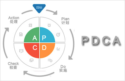 【质量改进】持续质量改进是企业消除障碍获得成功的关键