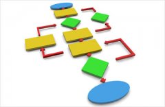 【质量智能软件】八步搞定质量智能软件SPC