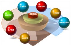 【MES系统】MES系统的特点及其核心功能简介