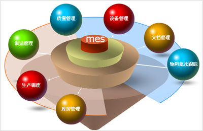 MES系统的特点及其核心功能简介