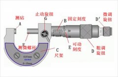 【千分尺】外径千分尺的使用步骤有哪些？