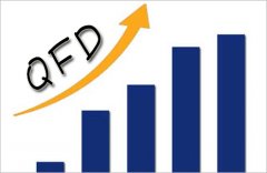 制造业智能，计算机辅助质量功能展开QFD成必然