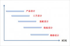 什么是并行工程