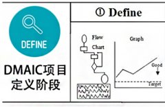一周还是一个月，看企业如何完成DMAIC中定义