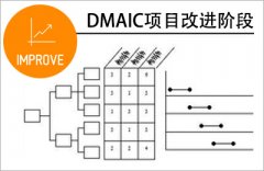 DMAIC项目改进，领导层是关键
