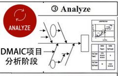 DMAIC项目的重头戏：分析阶段