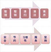 【别out了】还在苦练5S？日本工厂已升级至10S