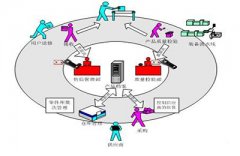 【品质管理】做好全过程品质管理，你要抓住的三大要素