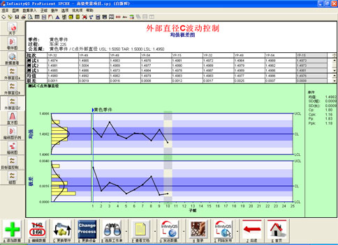 【质量控制】过程质量控制的三大法宝