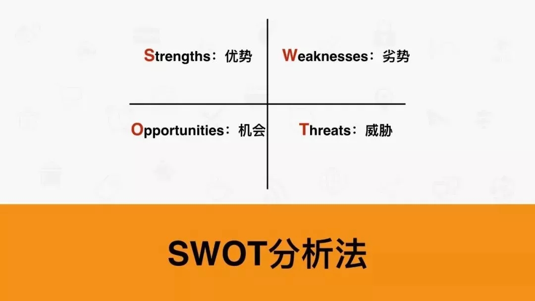 SWOT分析法 SWOT分析法