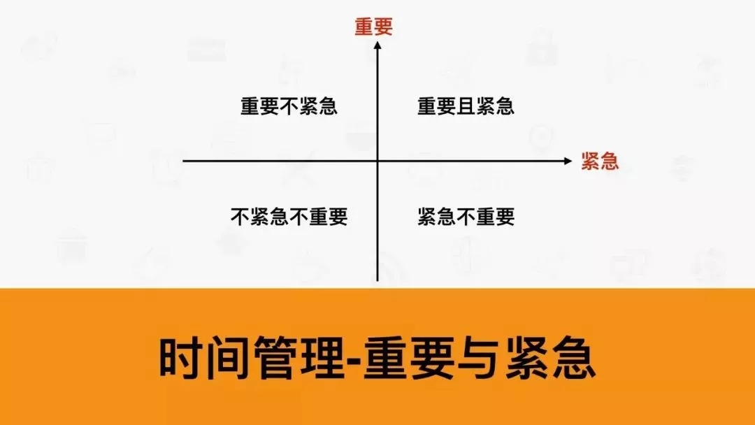 时间管理-重要与紧急 时间管理-重要与紧急