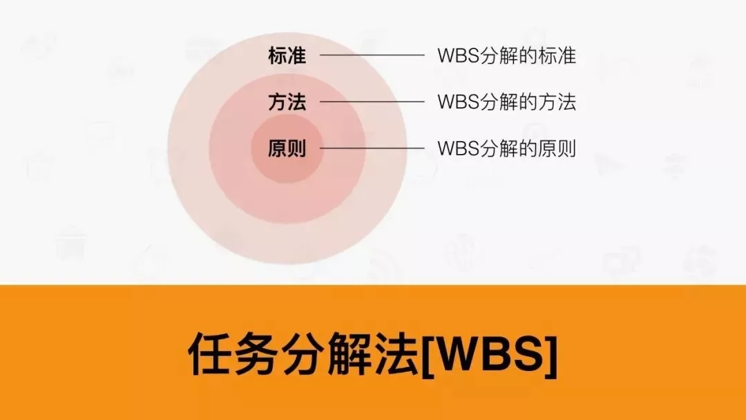 WBS分解的原则 WBS分解的原则