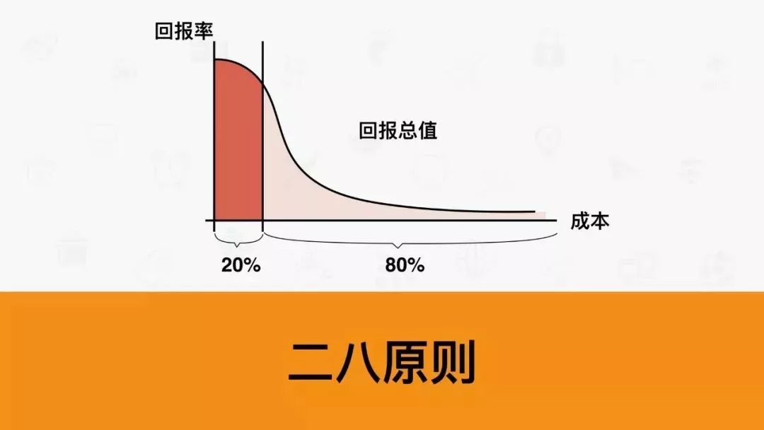 二八原则 二八原则