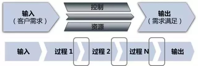 SPC统计过程流程图