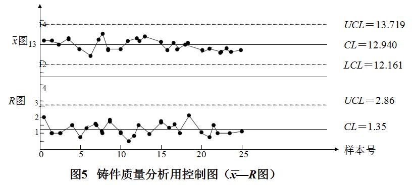 极差波动曲线图 极差波动曲线图