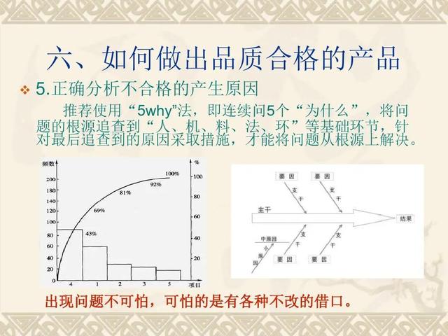 质量意识培训