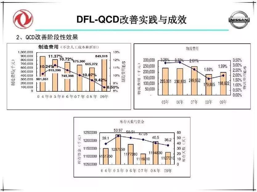 QCD生产管理