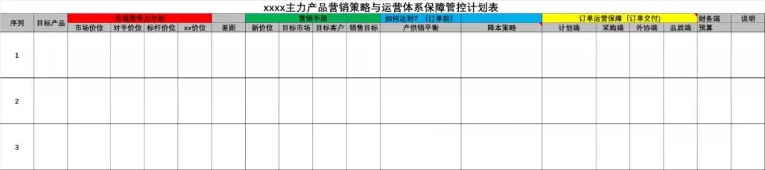 质量战略主力产品销售与体系保障计划表