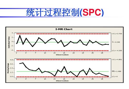 spc统计过程控制 spc统计过程控制