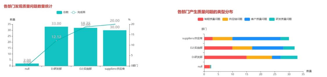 英国威廉希尔体育公司全新AI增强版SPC软件示例